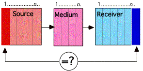 non-linear transformation