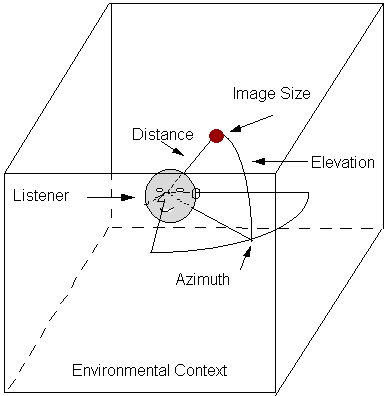 A taxonomy of spatial hearing
